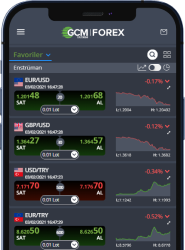 GCM Trader - Mobile